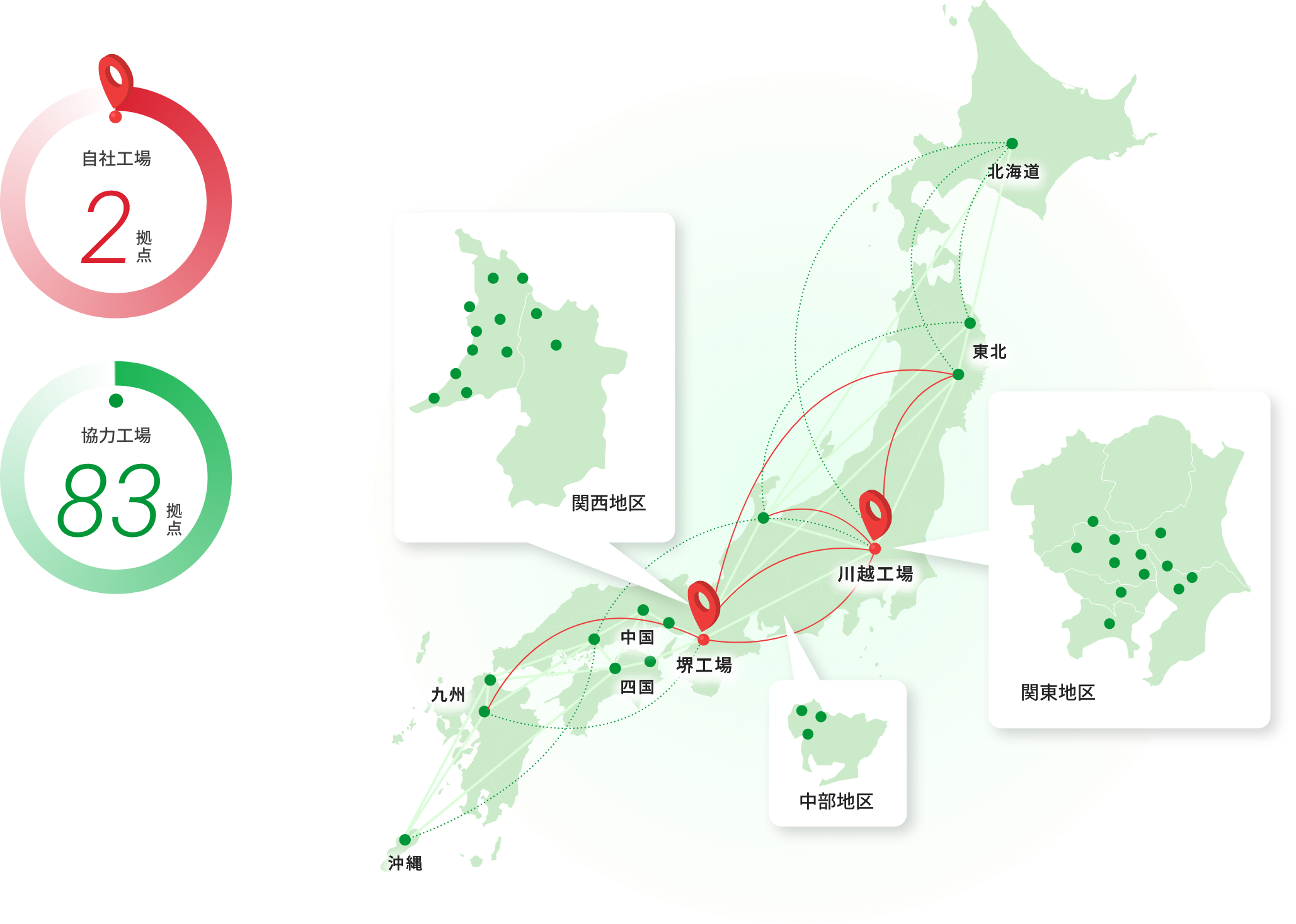 全国カット野菜工場ネットワーク