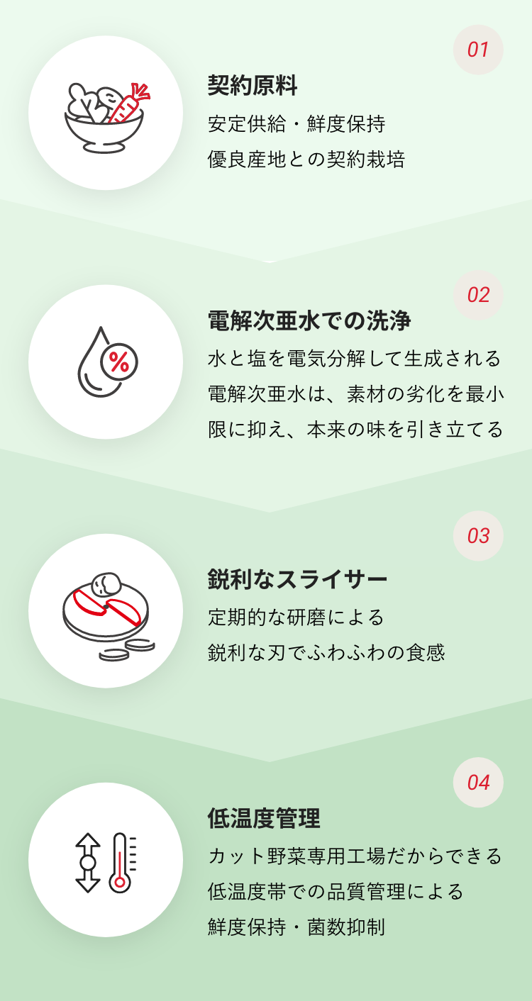 おいしさを維持する４つの秘密