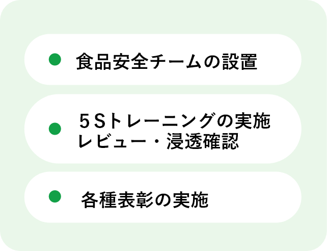 食品安全文化の浸透・醸成